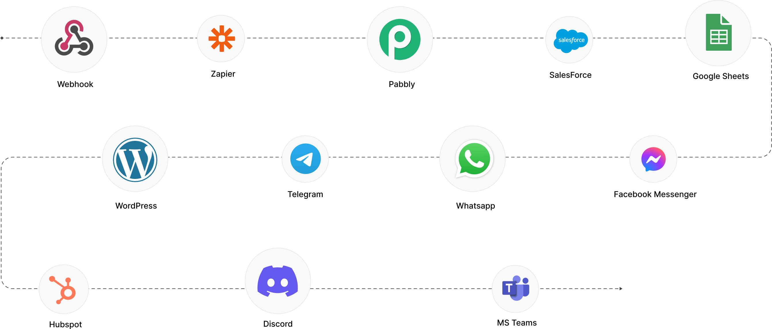 Integrations Diagram